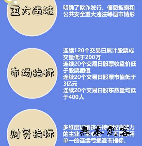 上市要求虽然放松了,但科创板制定了严格的退市机制,上市从宽,退市